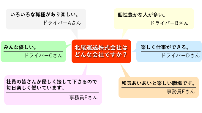 社員のインタビュー